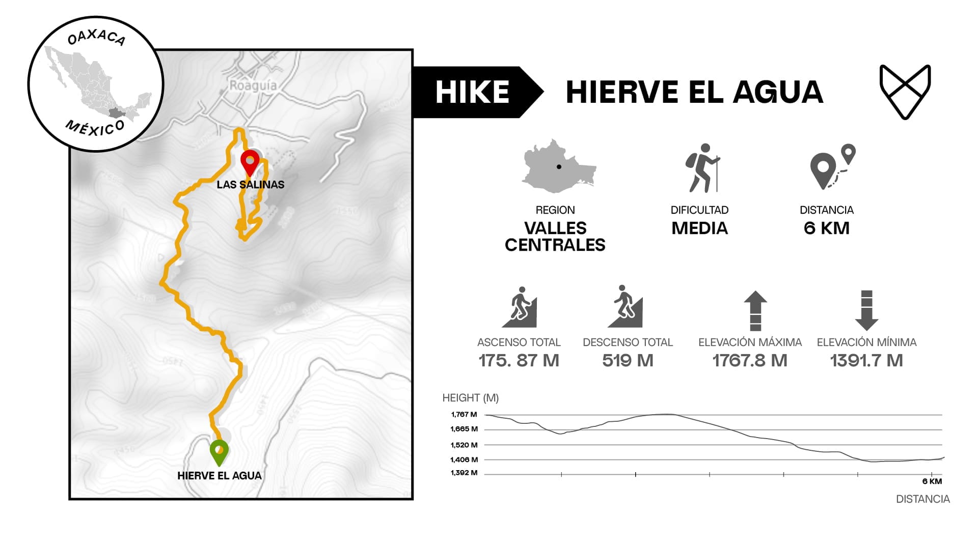 ruta-hierveelagua-salinas-español-2026 ruta hierveelagua salinas espanol 2026
